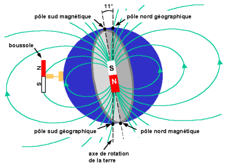 champ magnetique terrestre valeur